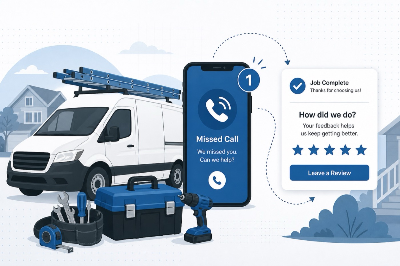 Work van, missed-call phone alert, and a review request after the job